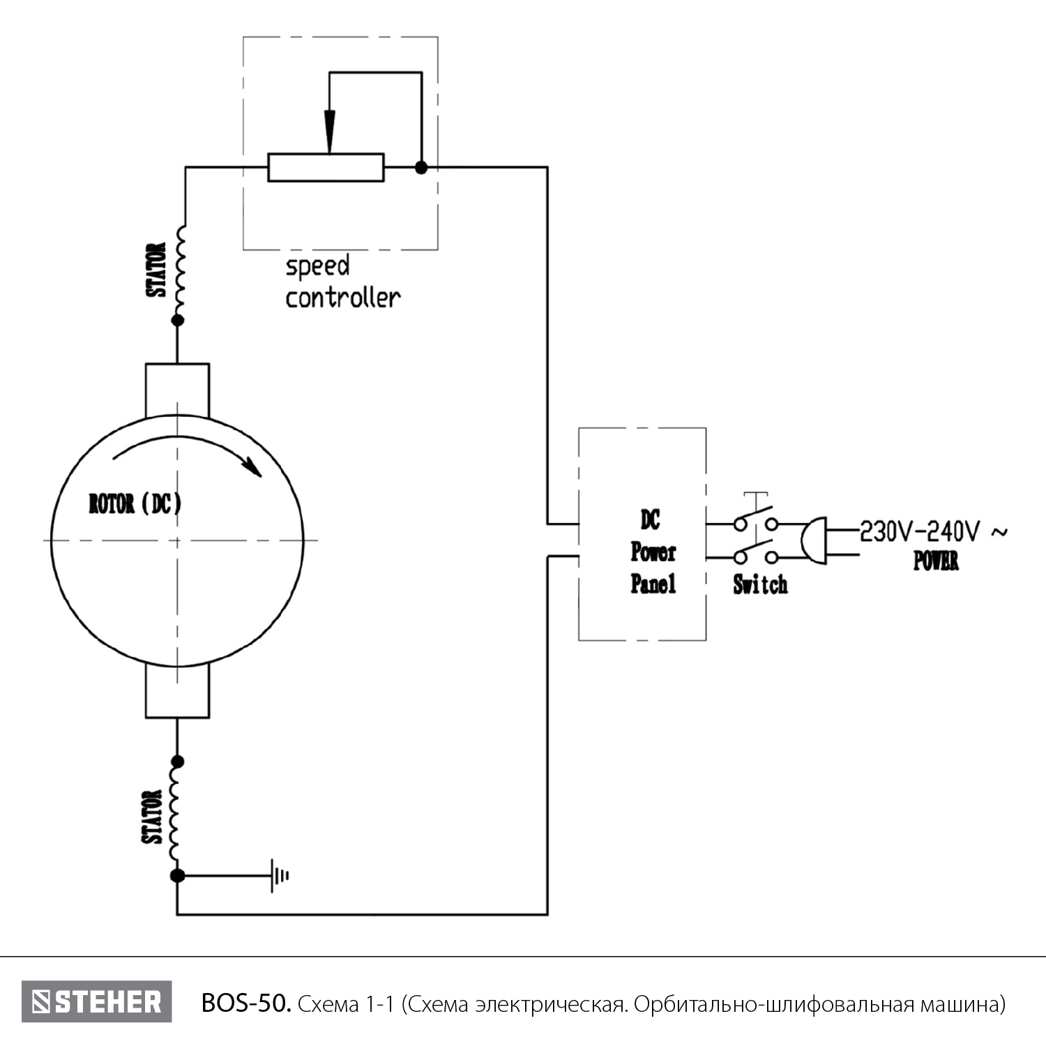 BOS-50 Duo бесщеточная орбитально-шлифовальная машина BOS-50