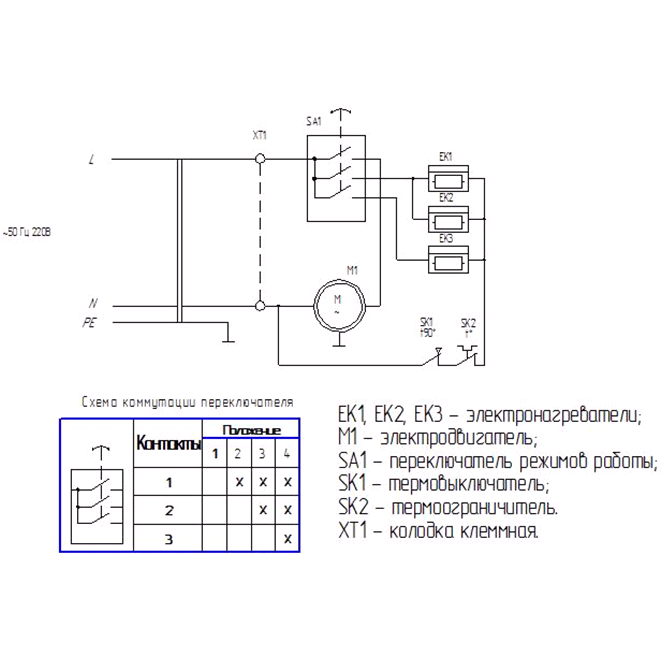 Пушка тепловая, М2, 380В ЗТПЭ-5000-Ф_М2